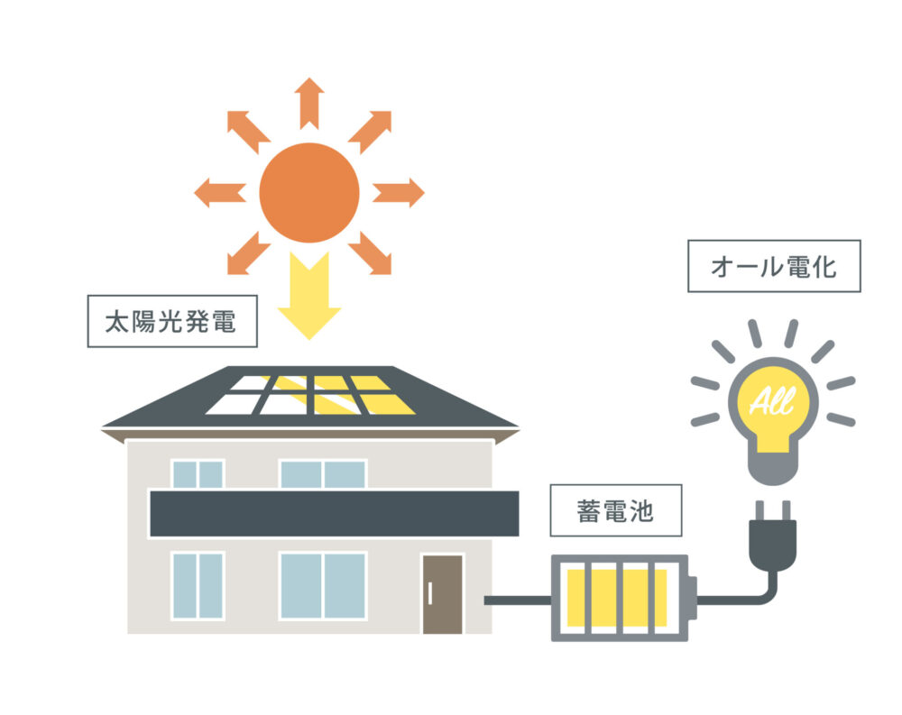 郡山市での太陽光発電と蓄電池のセット導入がお得な理由とは？